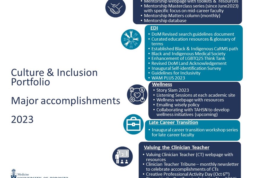 Culture & Inclusion portfolio major accomplishments 2023 infographic