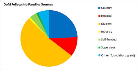 Funding_Sources